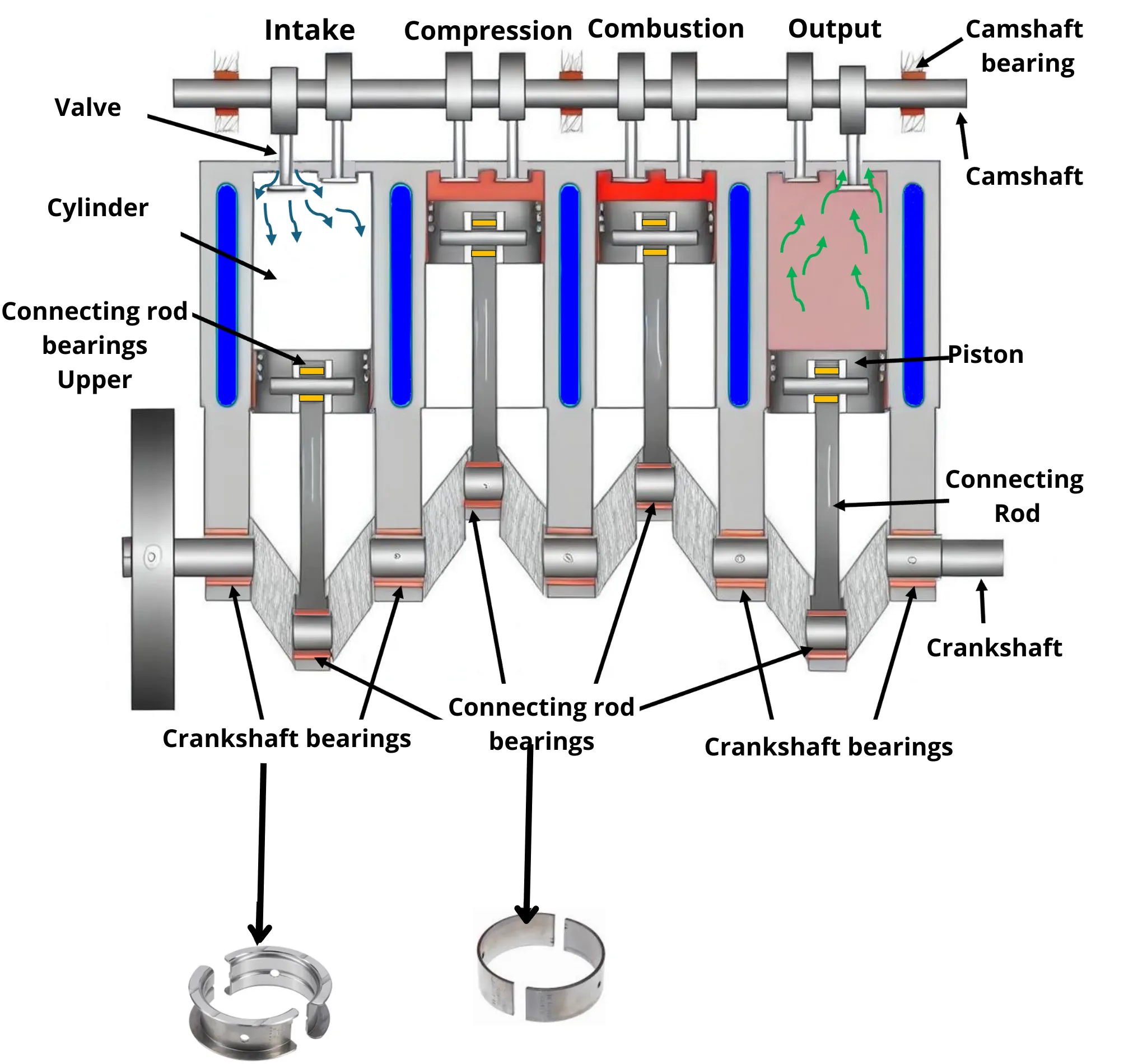 Engine construction